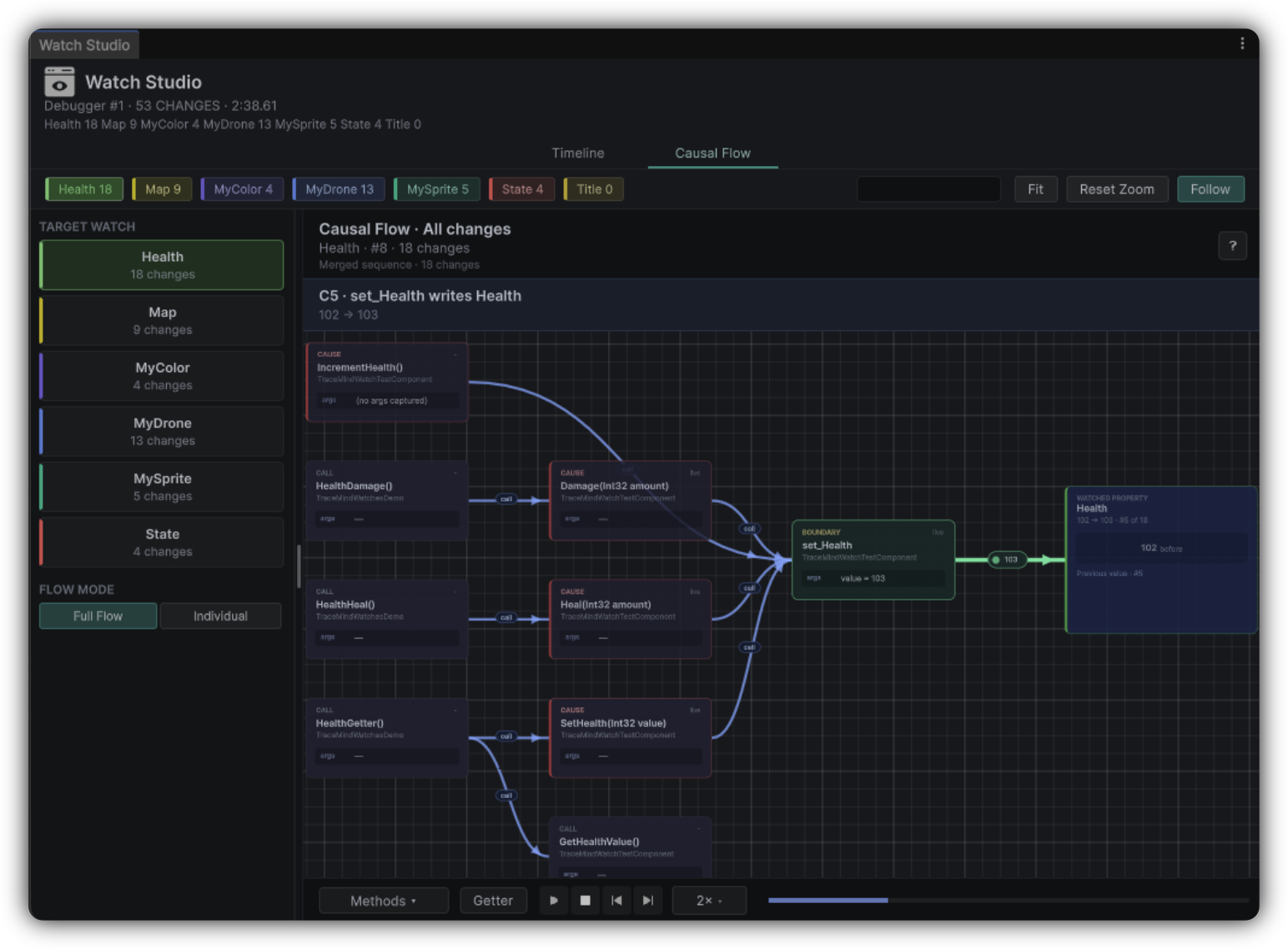 Causal Flow showing the methods that write Health, with Full Flow selected